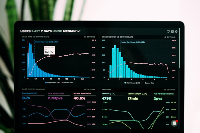 Algorithmic trading charts and analysis